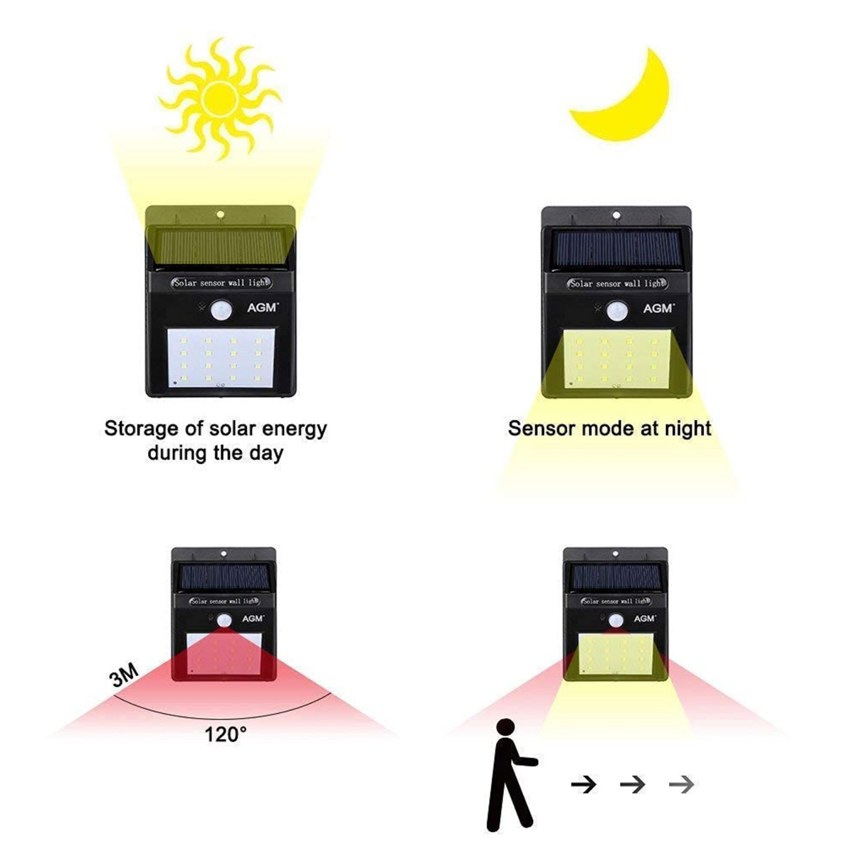 Solar Led Well Light 30 Led