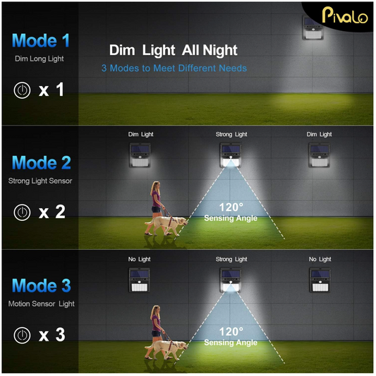 Solar Wall Lights Single Bulb Outdoor
